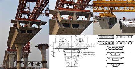 what is a box girder